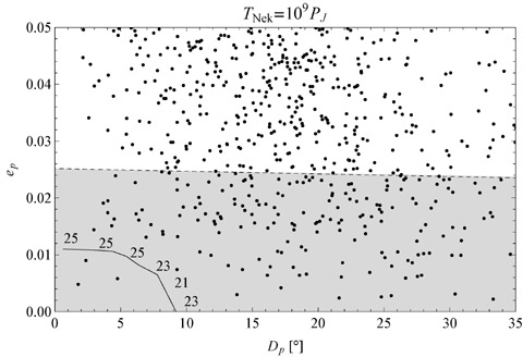 Figure-3-Application-of-the-proposed-methods-to-the-case-of-Jupiters-Trojan-asteroids.png