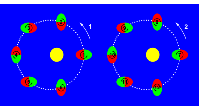 spin-orbit-resonance