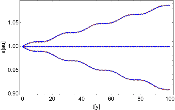 charged-dust-stability